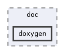 /builds/CTA-LAPP/PHOENIX_LIBS2/config/PhoenixYml/doc/doxygen